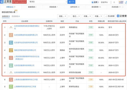 專家不建議普通人下場炒股，其背后資本版圖聚焦科技推廣與應用服務