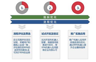 藝賽旗軟件隆重發(fā)布機(jī)器人流程自動(dòng)化產(chǎn)品
