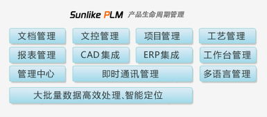 sunlike PLM 產(chǎn)品生命周期管理軟件