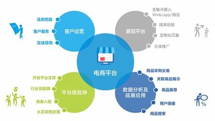 網站建設管理方案大全:網站建設規劃方案模板整理