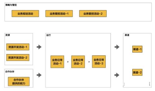 業(yè)務(wù)架構(gòu)全景視圖該怎么畫(huà)