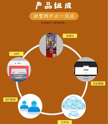 共享掃碼自助扭蛋游戲機(jī)方案 無(wú)人智能系統(tǒng)軟件+智能硬件開(kāi)發(fā)