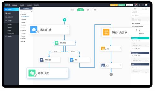 為什么電子商務(wù)需要電商crm軟件