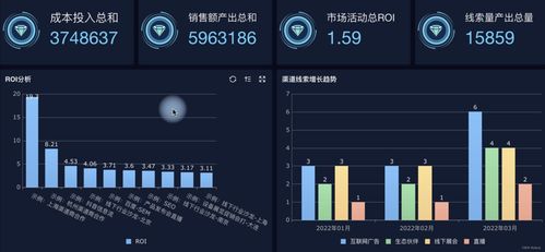 銷(xiāo)售管理系統(tǒng)哪種好