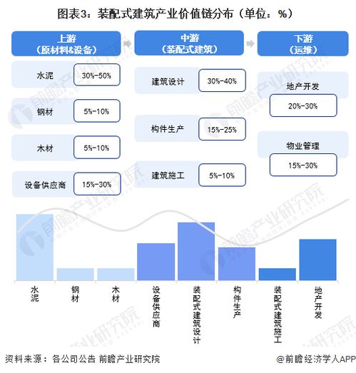 重磅 2023年海南省裝配式建筑產(chǎn)業(yè)鏈全景圖譜 附產(chǎn)業(yè)政策 產(chǎn)業(yè)鏈現(xiàn)狀圖譜 產(chǎn)業(yè)資源空間布局 產(chǎn)業(yè)鏈發(fā)展規(guī)劃