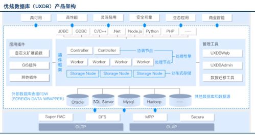 國內(nèi)外市場上數(shù)據(jù)庫系統(tǒng)的主要產(chǎn)品,各產(chǎn)品代表與功能 csdn